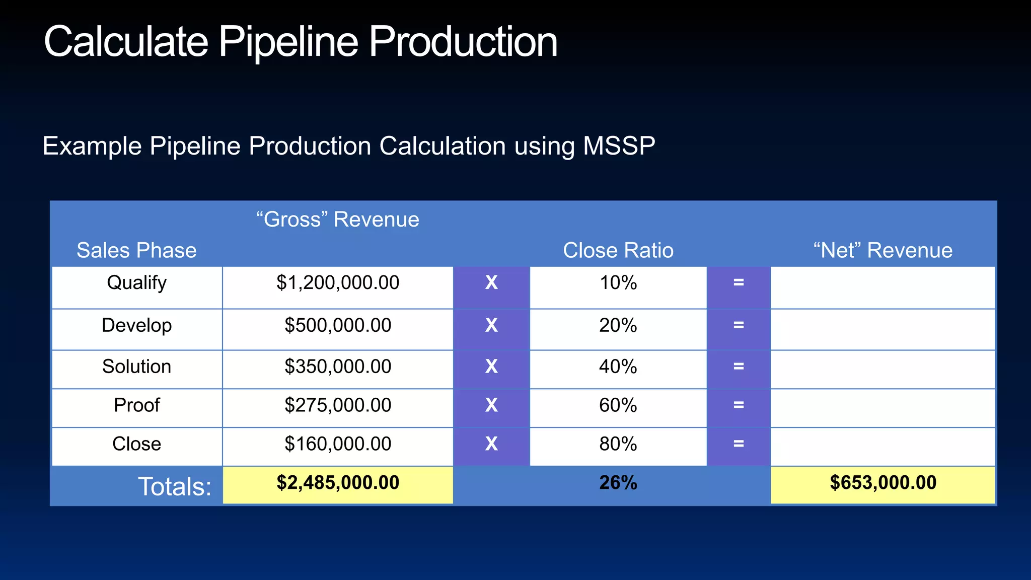 Calculate Pipeline ProductionExample Pipeline Production Calculation using MSSP