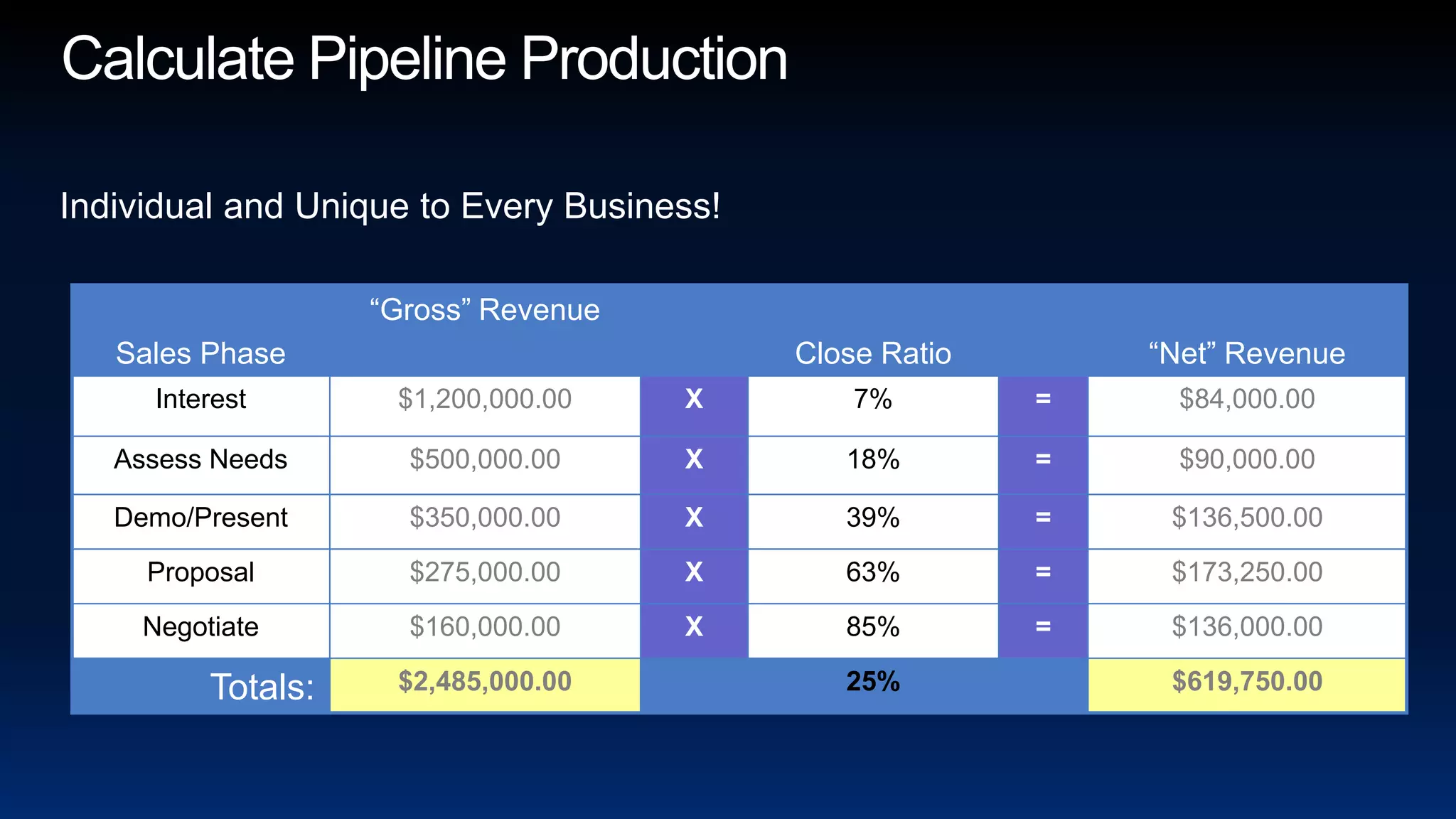 Calculate Pipeline ProductionIndividual and Unique to Every Business!