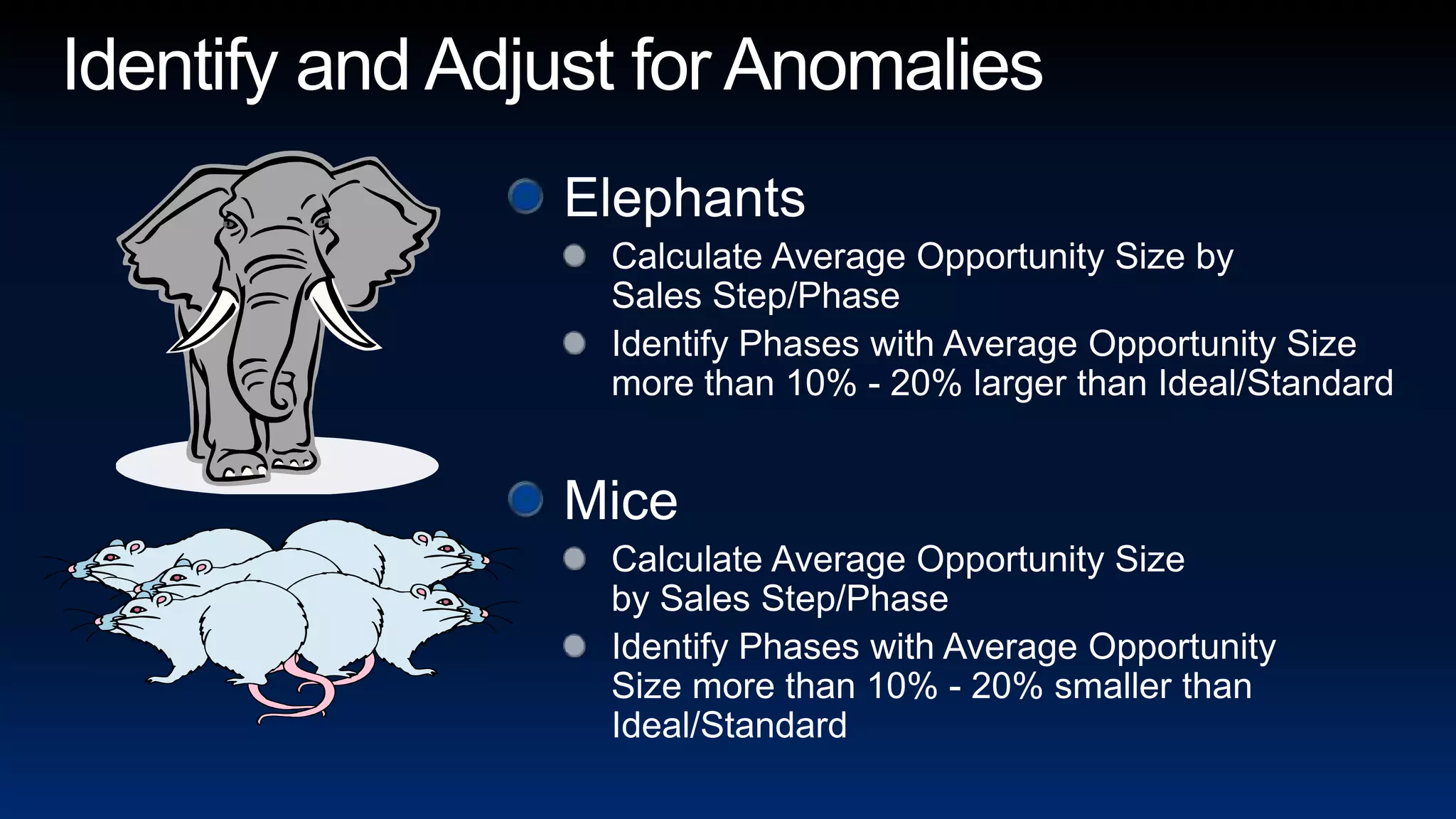 Identify and Adjust for AnomaliesElephantsCalculate Average Opportunity Size by Sales Step/PhaseIdentify Phases with Average Opportunity Size more than 10% - 20% larger than Ideal/StandardMiceCalculate Average Opportunity Size by Sales Step/PhaseIdentify Phases with Average Opportunity Size more than 10% - 20% smaller than Ideal/Standard