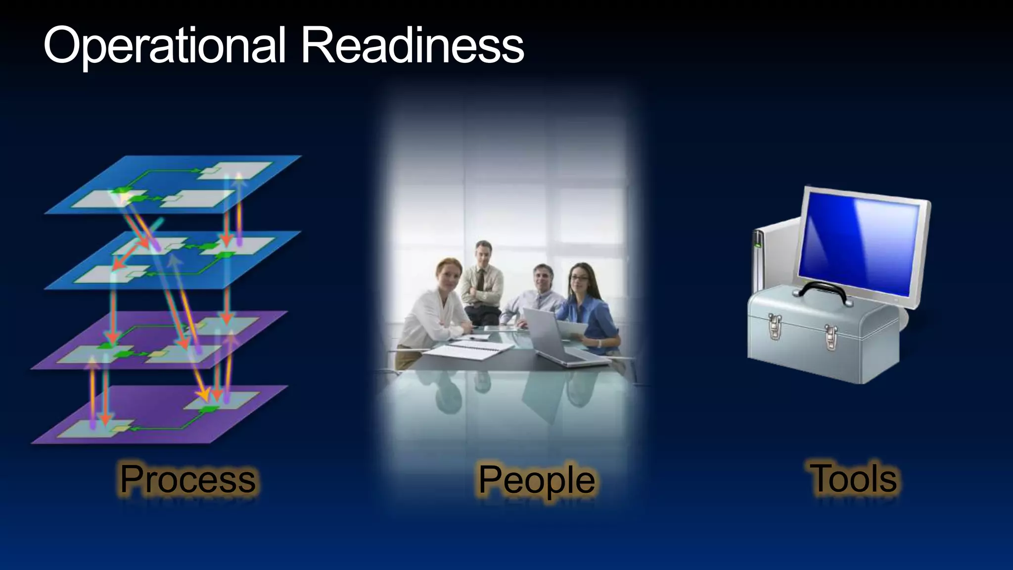 Operational ReadinessToolsProcessPeople