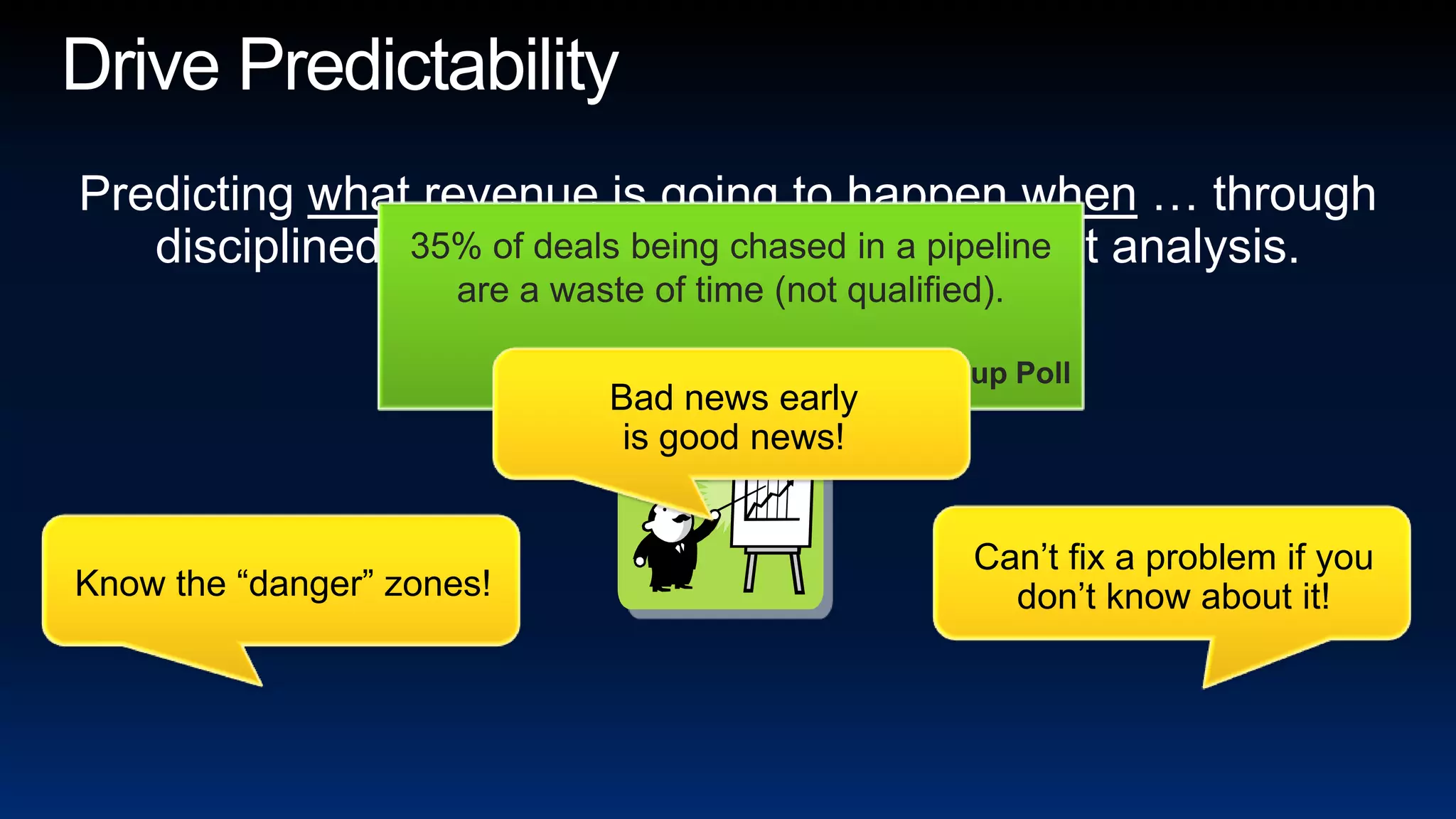 35% of deals being chased in a pipeline are a waste of time (not qualified).Gallup PollDrive PredictabilityPredicting what revenue is going to happen when … through disciplined, systematic pipeline and forecast analysis.Bad news early is good news!Can’t fix a problem if you don’t know about it!Know the “danger” zones!