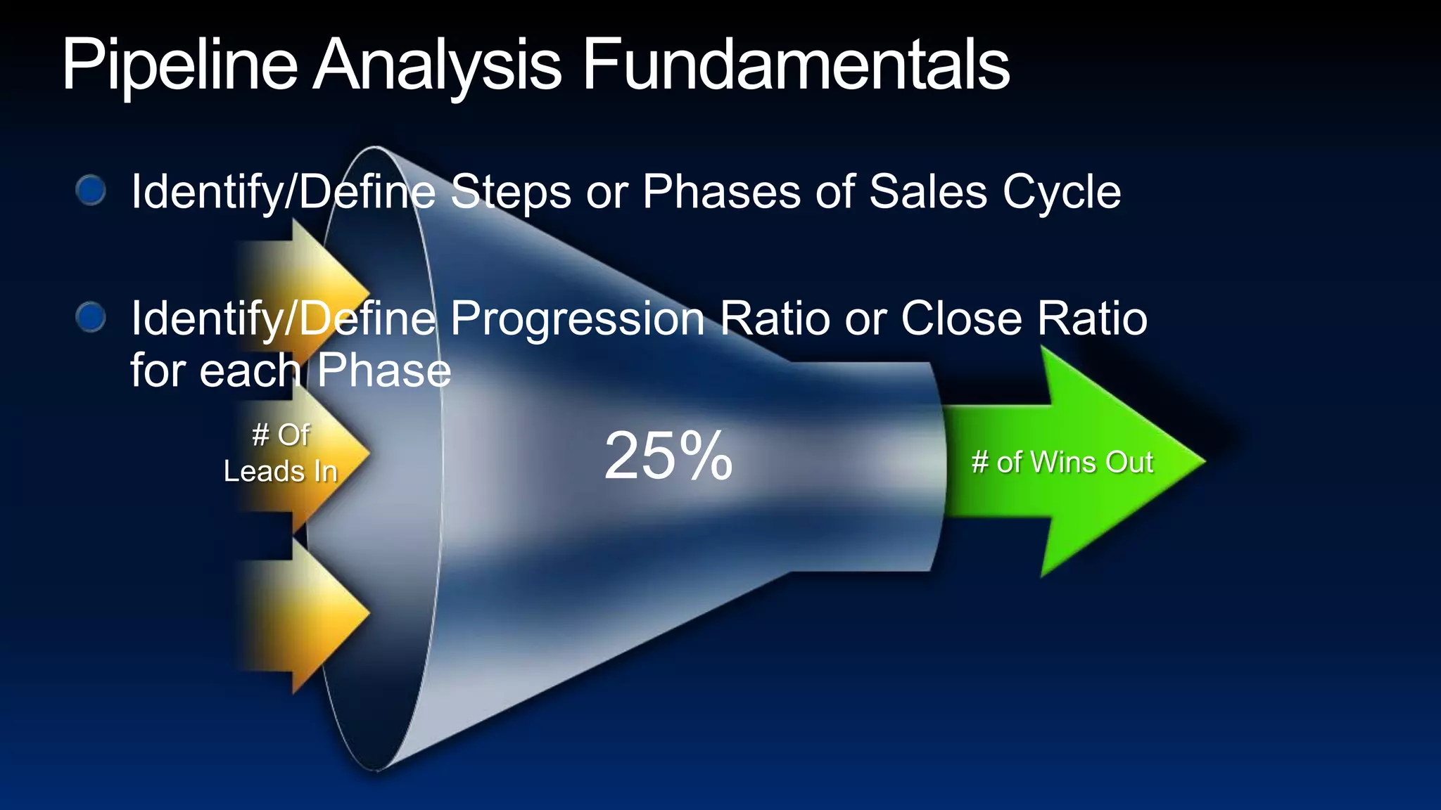 Pipeline Analysis FundamentalsIdentify/Define Steps or Phases of Sales CycleIdentify/Define Progression Ratio or Close Ratio for each Phase # OfLeads In# of Wins Out25%