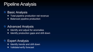 Pipeline AnalysisBasic AnalysisTotal pipeline production net revenueBalanced pipeline productionAdvanced AnalysisIdentify and adjust for anomaliesIdentify production gaps and drill downExpert AnalysisIdentify trends and drill downValidate/verify forecast