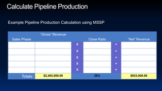 Calculate Pipeline ProductionExample Pipeline Production Calculation using MSSP