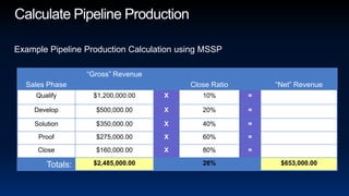 Calculate Pipeline ProductionExample Pipeline Production Calculation using MSSP