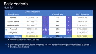 Basic AnalysisHow ToTotal “Net” revenue not sufficient to meet the revenue goal for a given time periodVolume, Quality, Close Rates, Deal SizeSignificantly smaller amounts of “weighted” or “net” revenue in one phase compared to othersVolume, Quality, Close Rates, Deal SizeSignificantly larger amounts of “weighted” or “net” revenue in one phase compared to othersDeal Size, Velocity (stalls)