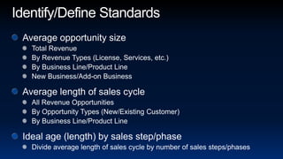 Identify/Define StandardsAverage opportunity sizeTotal RevenueBy Revenue Types (License, Services, etc.)By Business Line/Product LineNew Business/Add-on BusinessAverage length of sales cycleAll Revenue OpportunitiesBy Opportunity Types (New/Existing Customer)By Business Line/Product LineIdeal age (length) by sales step/phaseDivide average length of sales cycle by number of sales steps/phases
