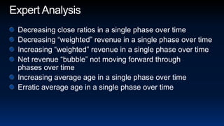 Expert AnalysisDecreasing close ratios in a single phase over timeDecreasing “weighted” revenue in a single phase over timeIncreasing “weighted” revenue in a single phase over timeNet revenue “bubble” not moving forward through phases over timeIncreasing average age in a single phase over timeErratic average age in a single phase over time