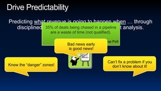 35% of deals being chased in a pipeline are a waste of time (not qualified).Gallup PollDrive PredictabilityPredicting what revenue is going to happen when … through disciplined, systematic pipeline and forecast analysis.Bad news early is good news!Can’t fix a problem if you don’t know about it!Know the “danger” zones!