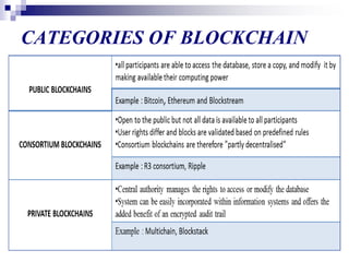 CATEGORIES OF BLOCKCHAIN
 