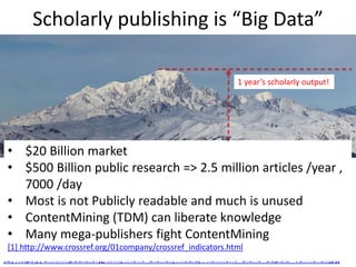 Scholarly publishing is “Big Data”
[2] https://en.wikipedia.org/wiki/Mont_Blanc#/media/File:Mont_Blanc_depuis_Valmorel.jpg
• $20 Billion market
• $500 Billion public research => 2.5 million articles /year ,
7000 /day
• Most is not Publicly readable and much is unused
• ContentMining (TDM) can liberate knowledge
• Many mega-publishers fight ContentMining
[1] http://www.crossref.org/01company/crossref_indicators.html
1 year’s scholarly output!
 