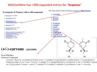 WikiFactMine has >500 expanded entries for “terpenes”
 
