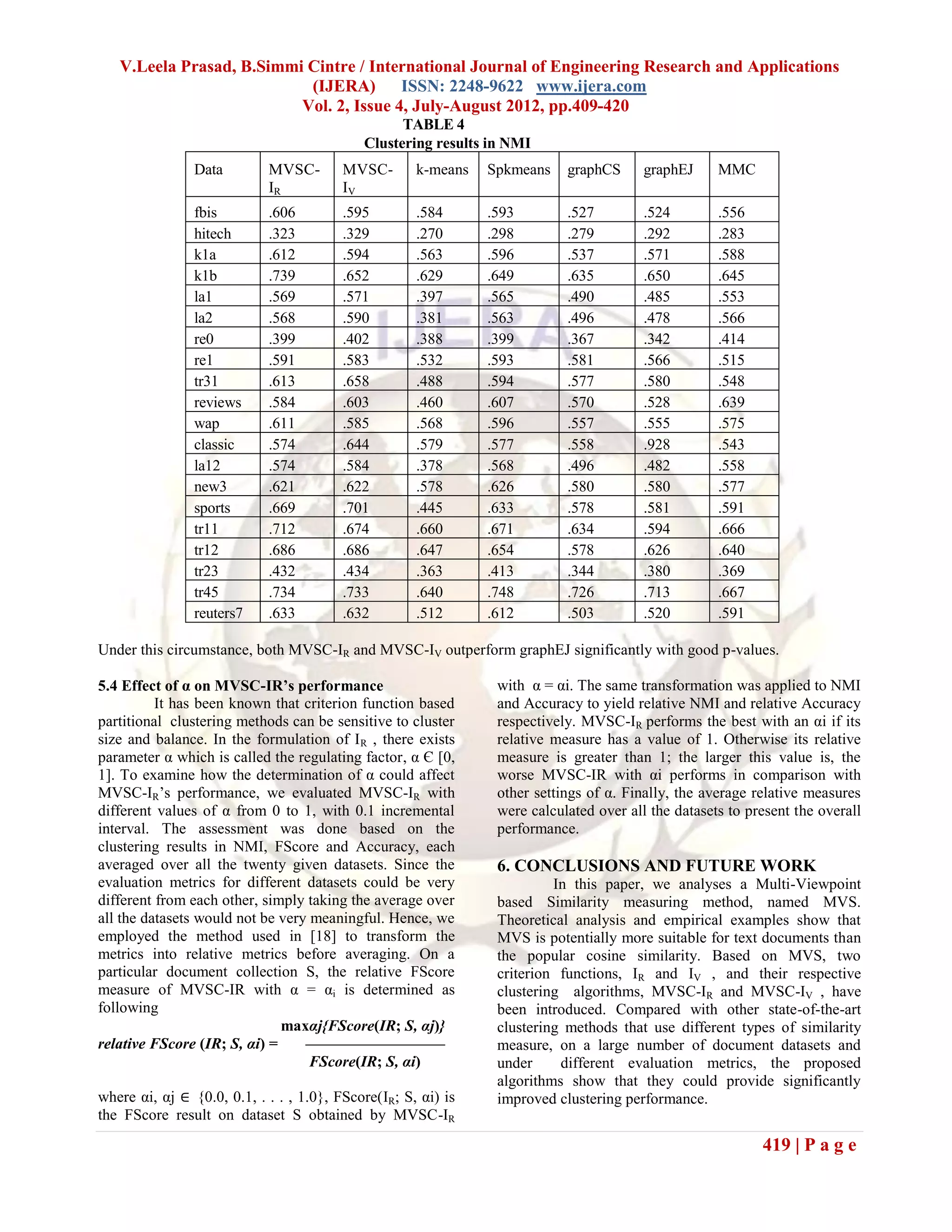 V.Leela Prasad, B.Simmi Cintre / International Journal of Engineering Research and Applications
                           (IJERA) ISSN: 2248-9622 www.ijera.com
                          Vol. 2, Issue 4, July-August 2012, pp.409-420
                                                  TABLE 4
                                            Clustering results in NMI
                Data        MVSC-        MVSC-       k-means   Spkmeans    graphCS      graphEJ     MMC
                            IR           IV
                fbis        .606         .595        .584      .593        .527         .524        .556
                hitech      .323         .329        .270      .298        .279         .292        .283
                k1a         .612         .594        .563      .596        .537         .571        .588
                k1b         .739         .652        .629      .649        .635         .650        .645
                la1         .569         .571        .397      .565        .490         .485        .553
                la2         .568         .590        .381      .563        .496         .478        .566
                re0         .399         .402        .388      .399        .367         .342        .414
                re1         .591         .583        .532      .593        .581         .566        .515
                tr31        .613         .658        .488      .594        .577         .580        .548
                reviews     .584         .603        .460      .607        .570         .528        .639
                wap         .611         .585        .568      .596        .557         .555        .575
                classic     .574         .644        .579      .577        .558         .928        .543
                la12        .574         .584        .378      .568        .496         .482        .558
                new3        .621         .622        .578      .626        .580         .580        .577
                sports      .669         .701        .445      .633        .578         .581        .591
                tr11        .712         .674        .660      .671        .634         .594        .666
                tr12        .686         .686        .647      .654        .578         .626        .640
                tr23        .432         .434        .363      .413        .344         .380        .369
                tr45        .734         .733        .640      .748        .726         .713        .667
                reuters7    .633         .632        .512      .612        .503         .520        .591

Under this circumstance, both MVSC-IR and MVSC-IV outperform graphEJ significantly with good p-values.

5.4 Effect of α on MVSC-IR’s performance                        with α = αi. The same transformation was applied to NMI
          It has been known that criterion function based       and Accuracy to yield relative NMI and relative Accuracy
partitional clustering methods can be sensitive to cluster      respectively. MVSC-IR performs the best with an αi if its
size and balance. In the formulation of I R , there exists      relative measure has a value of 1. Otherwise its relative
parameter α which is called the regulating factor, α Є [0,      measure is greater than 1; the larger this value is, the
1]. To examine how the determination of α could affect          worse MVSC-IR with αi performs in comparison with
MVSC-IR’s performance, we evaluated MVSC-IR with                other settings of α. Finally, the average relative measures
different values of α from 0 to 1, with 0.1 incremental         were calculated over all the datasets to present the overall
interval. The assessment was done based on the                  performance.
clustering results in NMI, FScore and Accuracy, each
averaged over all the twenty given datasets. Since the          6. CONCLUSIONS AND FUTURE WORK
evaluation metrics for different datasets could be very                  In this paper, we analyses a Multi-Viewpoint
different from each other, simply taking the average over       based Similarity measuring method, named MVS.
all the datasets would not be very meaningful. Hence, we        Theoretical analysis and empirical examples show that
employed the method used in [18] to transform the               MVS is potentially more suitable for text documents than
metrics into relative metrics before averaging. On a            the popular cosine similarity. Based on MVS, two
particular document collection S, the relative FScore           criterion functions, IR and IV , and their respective
measure of MVSC-IR with α = αi is determined as                 clustering algorithms, MVSC-IR and MVSC-IV , have
following                                                       been introduced. Compared with other state-of-the-art
                              maxαj{FScore(IR; S, αj)}          clustering methods that use different types of similarity
relative FScore (IR; S, αi) =     —————————                     measure, on a large number of document datasets and
                                   FScore(IR; S, αi)            under     different evaluation metrics, the proposed
                                                                algorithms show that they could provide significantly
where αi, αj ∈ {0.0, 0.1, . . . , 1.0}, FScore(IR; S, αi) is    improved clustering performance.
the FScore result on dataset S obtained by MVSC-IR
                                                                                                           419 | P a g e
 