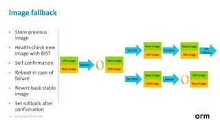 Non-Confidential © Arm 201813
Image fallback
• Store previous
image
• Health-check new
image with BIST
• Self confirmation
• Reboot in case of
failure
• Revert back stable
image
• Set rollback after
confirmation
 