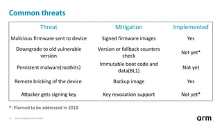 Non-Confidential © Arm 201815
Common threats
Threat Mitigation Implemented
Malicious firmware sent to device Signed firmware images Yes
Downgrade to old vulnerable
version
Version or fallback counters
check
Not yet*
Persistent malware(rootkits)
Immutable boot code and
data(BL1)
Not yet
Remote bricking of the device Backup image Yes
Attacker gets signing key Key revocation support Not yet*
*: Planned to be addressed in 2018
 