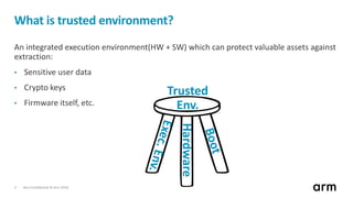 Non-Confidential © Arm 20183
What is trusted environment?
An integrated execution environment(HW + SW) which can protect valuable assets against
extraction:
• Sensitive user data
• Crypto keys
• Firmware itself, etc.
Hardware
Trusted
Env.
 