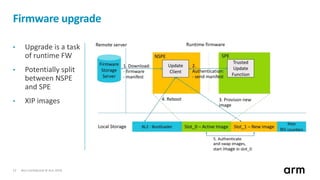 Non-Confidential © Arm 201812
Firmware upgrade
• Upgrade is a task
of runtime FW
• Potentially split
between NSPE
and SPE
...