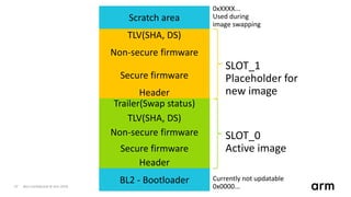 Non-Confidential © Arm 201827
Trailer(Swap status)
BL2 - Bootloader
Secure firmware
Non-secure firmware
Header
TLV(SHA, DS)
Secure firmware
Non-secure firmware
Header
TLV(SHA, DS)
SLOT_1
Placeholder for
new image
SLOT_0
Active image
Scratch area
Currently not updatable
0x0000...
0xXXXX...
Used during
image swapping
 