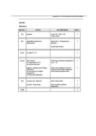 Mrs Abrey BL3 Test 4 How human effect env