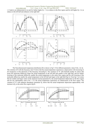 International Journal of Modern Engineering Research (IJMER)
www.ijmer.com Vol. 3, Issue. 4, Jul - Aug. 2013 pp-2089-2097 ISSN: 2249-6645
www.ijmer.com 2093 | Page
 2 leads to an enhancement in |u| and for further higher Q1 = 4, |u| reduces in the flow region and for still higher Q1  6, |u|
reduces in the left half and enhances in the right half.
-0.1
0
0.1
0.2
0.3
0.4
0.5
0.6
0.7
0.8
-1 -0.8 -0.6 -0.4 -0.2 0 0.2 0.4 0.6 0.8 1
y
u
I
II
III
IV
-0.1
0
0.1
0.2
0.3
0.4
0.5
0.6
0.7
0.8
-1 -0.8 -0.6 -0.4 -0.2 0 0.2 0.4 0.6 0.8 1
y
u
I
II
III
IV
Fig. 1 : Variation of u with N Fig. 2 : Variation of u with Sc
I II III IV I II III IV
N 1 2 -0.5 -0.8 Sc 0.24 0.6 1.3 2.01
-2
-1.5
-1
-0.5
0
0.5
1
1.5
-1 -0.8 -0.6 -0.4 -0.2 0 0.2 0.4 0.6 0.8 1
y
u
I
II
III
IV
-0.5
0
0.5
1
1.5
2
2.5
-1 -0.8 -0.6 -0.4 -0.2 0 0.2 0.4 0.6 0.8 1
y
u
I
II
III
IV
Fig. 3: Variation of u with K Fig. 4 : Variation of u with Q1
I II III IV I II III IV
K 0.5 1.5 2.5 3.5 Q1 1 2 4 6
The Non-dimensional temperature distribution () is shown in fig 5- 8 for different parametric values N,Sc , K, Q1 .
The variation of  with the buoyancy ratio N shows that the actual temperature experiences a depreciation with increasing in
N irrespective of the directions of the buoyancy forces(fig.5). The variation of ‘’ with Schmidt number Sc shows that
lesser the molecular diffusivity larger the actual temperature in the left half and smaller in the right half, and for further
lowering of the molecular diffusivity smaller the actual temperature in the entire flow region and for still lowering of the
molecular diffusivity smaller the actual temperature in the left half and larger in the right half (fig 6). From fig 7 we notice
that for smaller and larger values of the chemical reaction parameter K, the actual temperature depreciates in the flow region
and for any intermediate value of K = 2.5, the actual temperature experiences an enhancement in the flow region. The
variation of ‘’ with radiation absorption; parameter Q1 shows that the actual temperature depreciates appreciabelly with
increase in Q1 in the entire flow region (fig.8).
 