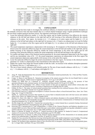 International Journal of Modern Engineering Research (IJMER)
www.ijmer.com Vol. 3, Issue. 4, Jul - Aug. 2013 pp-2089-2097 ISSN: 2249-6645
www.ijmer.com 2096 | Page
Table 6
Sc I II III IV V VI
0.24 1.44945 1.52393 1.05223 0.85282 1.50818 2.49153
0.6 1.71269 1.68234 1.16664 0.93067 1.90167 3.24322
-101.3 1.98342 1.88206 1.32729 1.05200 2.42227 4.03263
2.01 2.15846 2.02504 1.44943 1.15108 2.76520 4.55103
K 0.5 1.5 2.5 3.5 0.5 0.5
 2 2 2 2 4 6
VI. CONCLUSION
An attempt has been made to investigate the combined influence of chemical reaction and radiation absorption on
the unsteady convective heat and mass transfer flow in a vertical channel technique using a regular perturbation technique
the non-linear coupled equations has been solved. The important conclusions of this analysis are
1. Lesser the molecular diffusivity smaller ‘u’ in the flow region, and for further lowering of the diffusivity the velocity
enhances in the left half and reduces in the right half and for still lowering of the molecular diffusivity the velocity
enhances in the entire flow region. An increase in k < 1.5 enhances |u| in entire region and for higher k  2.5, |u|
enhances in the left half and reduces in the right half.An increase in Q1  2 leads to an enhancement in |u| and for further
higher Q1 = 4, |u| reduces in the flow region and for still higher Q1  6, |u| reduces in the left half and enhances in the
right half.
2. The actual temperature experiences a depreciation with increasing in N irrespective of the directions of the buoyancy
forces.Lesser the molecular diffusivity larger the actual temperature in the left half and smaller in the right half, and for
further lowering of the molecular diffusivity smaller the actual temperature in the entire flow region and for still
lowering of the molecular diffusivity smaller the actual temperature in the left half and larger in the right half.
3. For smaller and larger values of the chemical reaction parameter K, the actual temperature depreciates in the flow region
and for any intermediate value of K = 2.5, the actual temperature experiences an enhancement in the flow region.The
actual temperature depreciates appreciabelly with increase in Q1 in the entire flow region.
4. Lesser the molecular diffusivity larger the actual concentration in the flow region. An increase in the chemical reaction
parameter ‘K’ results in a depreciation in the concentration in the entire flow region.
5. Higher the Lorentz force larger the Nusselt number at both the walls. An increase in the radiation absorption parameter
Q1 enhances |Nu| at y=+1 and reduces at y = -1.
6. The rate of mass transfer enhances with Schmidt number Sc.The rate of mass transfer enhances with K at y = +1 while
at y = -1 it enhances with K  1.5 and reduces with higher K  2.5.
REFERENCES
[1] Anug .W , Fully developed laminar free convection between vertical plates heated asymmetrically. Int. J. Heat and Mass Transfer,
Vol 15, pp.1577-1580, (1972).
[2] Campo. A, Manca O, and Marrone B , Numerical investigation of the natural convection flows for low-Prandtl fluid in vertical
parallel-plates channels. ASME Journal of Applied Mechanics, Vol 73, pp. 6-107 (2006).
[3] Chamka A.J, MHD flow of a numerical of uniformly stretched vertical permeable surface in the presence of heat
generation/absorption and a chemical reaction. Int Comm Heat and Mass transfer,Vol 30, pp.413-22 (2003).
[4] Deka R. Das U.N, Soundalgekar V.M , Effects of mass transfer on flow past an impulsively started infinite vertical plate with
constant heat flux and chemical reaction. Forschung in Ingenieurwesen,Vol60,pp.284-287 (1994).
[5] Gebhart .B, Pera. L ,The nature of vertical natural convection flow resulting from the combined buoyancy effects of thermal and
mass diffusion. J. Heat Mass Transfer Vol 14, pp.2025-2050(1971).
[6] Gill W.M and Casal,A.D, A theoretical investigation of natural convection effects in forced horizontal flows, Amer. Inst. Chem.
Engg. Jour., V.8,pp.513-520(1962).
[7] Haritha. A , Transient free convective Heat transfer of a viscous fluid in channels/circular ducts with heat sources and radiation
effects, Ph.D. Thesis, S.P. Mahila University, Tirupathi (2010).
[8] Ibrahim F.S., Elaiw A.M., Bakr A.A , Effect of chemical reaction and radiation absorption on the unsteady MHD free convection
flow past a semi infinite vertical permeable moving plate with heat source and suction. Communications in Nonlinear Science and
Numerical Simulation Vol .13, pp.1056-1066 (2008).
[9] Jha B.K, Singh A.K, and Takhar H.S , Transient free convection flow in a vertical channel due to symmetric heating. International
Journal of Applied Mechanics and Engineering, 8(3), pp.497-502 (2003).
[10] Kesavaiah DC.h, Satyanarayana P.V and Venkataramana .S, Effects of the Chemical Reaction and Radiation absorption on an
unsteady MHD convective Heat and Mass transfer flow past a semi-infinite vertical permeable moving plate embedded in a porous
medium with heat source and suction. Int.J. of Appl. Math and Mech.7(1), pp.52-69 (2011).
[11] Manca .O, Marrone. B, Nardini .S, and Naso. V , Natural convection in open channels. In: Sunden B, Comini G. Computational
Analysis of Convection Heat Transfer. WIT press, Southempton, pp.235-278 (2000).
[12] Muthucumaraswamy .R, Ganesan .P, Effect of the chemical reaction and injection on flow characteristics in an unsteady upward
motion of an isothermal plate, J.Appl.Mech Tech Phys, 42, pp.665-671 (2001).
[13] Narahari M, Free convection flow between two long vertical parallel plates with variable temperature at one boundary. Proceedings
of International Conference on Mechanical & Manufacturing Engineering (ICME 2008), Johor Bahru, Malaysia (2008).
[14] Narahari. M, Oscillatory plate temperature effects of free convection flow of dissipative fluid between long vertical parallel plates.
Int. J. of Appl. Math. And Mech. 5(3), pp. 30-46 (2009).
 