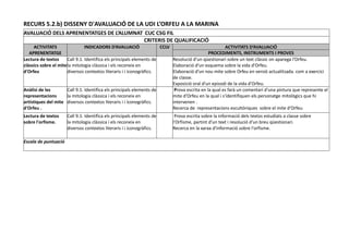 RECURS 5.2.b) DISSENY D'AVALUACIÓ DE LA UDI L’ORFEU A LA MARINA
AVALUACIÓ DELS APRENENTATGES DE L’ALUMNAT CUC CSG FIL
CRITERIS DE QUALIFICACIÓ
ACTIVITATS
APRENENTATGE
INDICADORS D’AVALUACIÓ CCLV ACTIVITATS D’AVALUACIÓ
PROCEDIMENTS, INSTRUMENTS I PROVES
Lectura de textos
clàssics sobre el mite
d'Orfeu
Call 9.1. Identifica els principals elements de
la mitologia clàssica i els reconeix en
diversos contextos literaris i i iconogràfics.
Resolució d'un qüestionari sobre un text clàssic on aparega l’Orfeu.
Elaboració d'un esquema sobre la vida d'Orfeu.
Elaboració d'un nou mite sobre Orfeu en versió actualitzada. com a exercici
de classe.
Exposició oral d'un episodi de la vida d'Orfeu.
Anàlisi de les
representacions
artístiques del mite
d'Orfeu .
Call 9.1. Identifica els principals elements de
la mitologia clàssica i els reconeix en
diversos contextos literaris i i iconogràfics.
Prova escrita en la qual es farà un comentari d'una pintura que represente el
mite d'Orfeu en la qual i s'identifiquen els personatge mitològics que hi
intervenen .
Recerca de representacions escultòriques sobre el mite d'Orfeu.
Lectura de textos
sobre l'orfisme.
Call 9.1. Identifica els principals elements de
la mitologia clàssica i els reconeix en
diversos contextos literaris i i iconogràfics.
Prova escrita sobre la informació dels textos estudiats a classe sobre
l'Orfisme, partint d'un text i resolució d'un breu qüestionari.
Recerca en la xarxa d'informació sobre l'orfisme.
Escala de puntuació
 