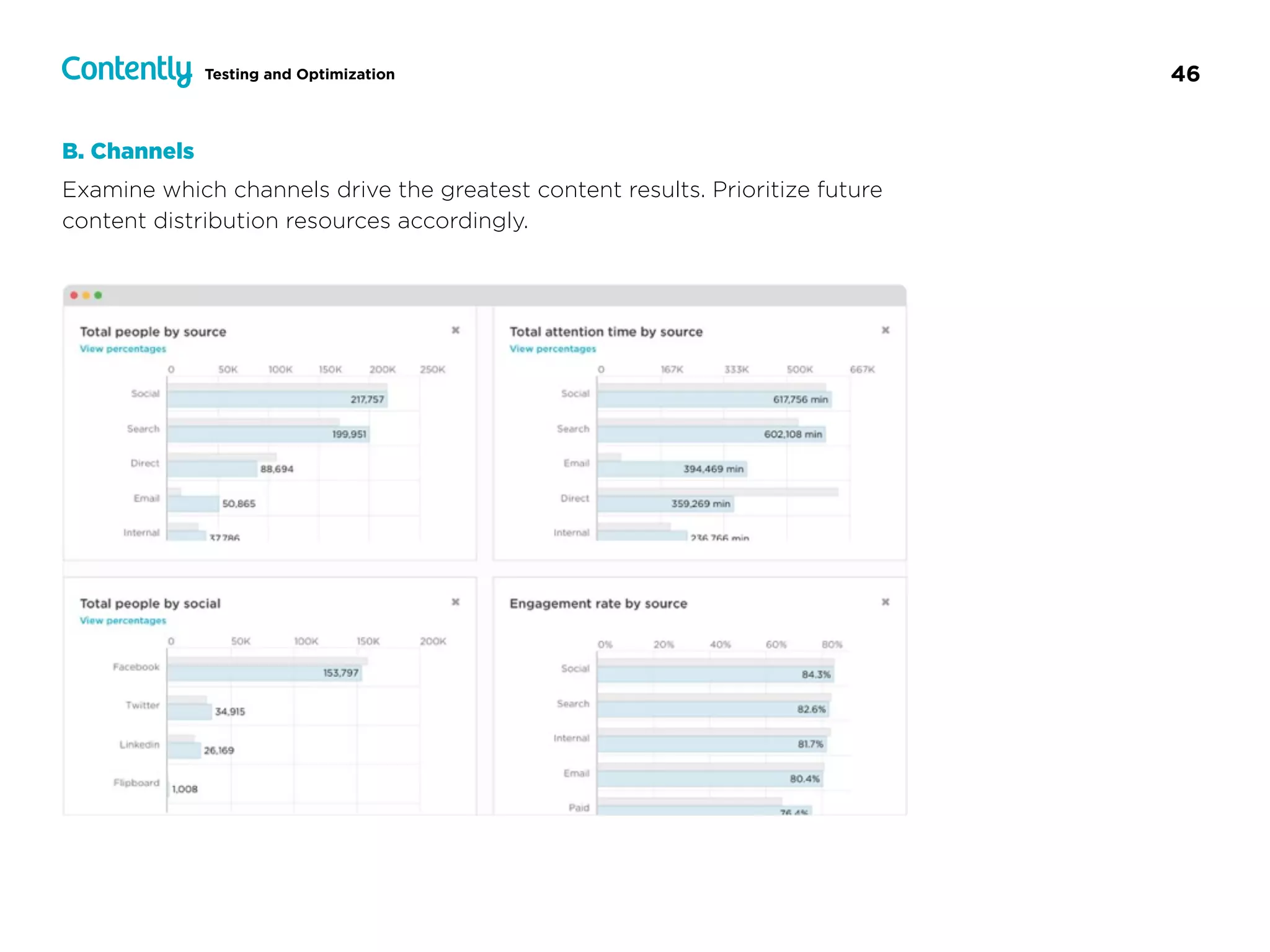 46Testing and Optimization
B. Channels
Examine which channels drive the greatest content results. Prioritize future
content distribution resources accordingly.
 