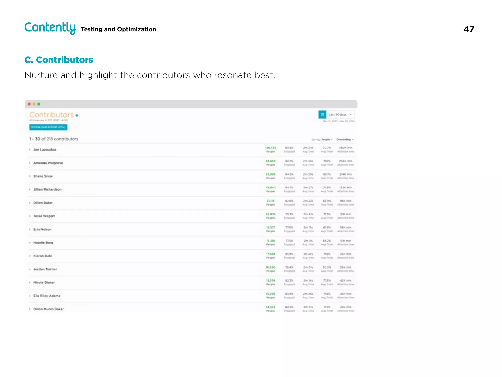 47Testing and Optimization
C. Contributors
Nurture and highlight the contributors who resonate best.
 