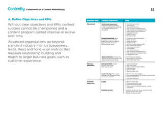 22Components of a Content Methodology
Without clear objectives and KPIs, content
success cannot be championed and a
content program cannot improve or evolve
over time.
Advanced organizations go beyond
standard industry metrics (pageviews,  
leads, likes) and hone in on metrics that
measure relationship building and  
match to larger business goals, such as
customer experience.
A. Deﬁne Objectives and KPIs
 
