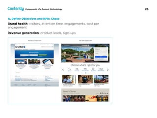23Components of a Content Methodology
Brand health: visitors, attention time, engagements, cost per
engagement
Revenue generation: product leads, sign-ups
A. Deﬁne Objectives and KPIs: Chase
 