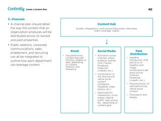 40Create a Content Plan
C. Channels
• A channel plan should detail
the way the content that an
organization produces will be
distributed across its owned
and paid properties.
• Public relations, corporate
communications, sales
enablement, and recruiting
can all be integrated to
outline how each department
can leverage content.
Content Hub
Guides, infographics, multi-source blog posts, interviews,  
event coverage, videos
Social Media
• Activation across  
channels where  
audience spends
time (Twitter,
Facebook,
Snapchat,
LinkedIn, etc.)
• Combination of
link sharing and
native social
content
(Instagram,
Facebook video,
photos, etc.)
• Optimized for
impressions, clicks,
shares, referral
traﬃc, lead source,
etc., depending on
content goal
Email
• Top-performing
content featured
monthly, weekly, or
daily depending
on content
maturity and
frequency
Paid  
Distribution
• Headline
distribution (A/B
test 10 to 15
headline and
image
combinations per
piece across
Outbrain,
Facebook,
LinkedIn, etc.)
• Paid promotion of
well-performing
native social
content
• Paid search and
display
 