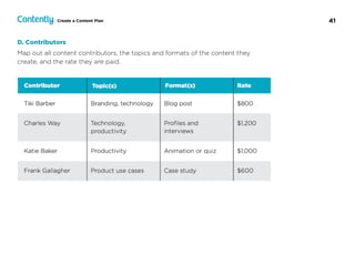 41Create a Content Plan
D. Contributors
Map out all content contributors, the topics and formats of the content they
create, and the rate they are paid.
 