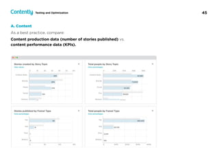 45Testing and Optimization
A. Content
As a best practice, compare:
Content production data (number of stories published) vs.  
content performance data (KPIs).
 
