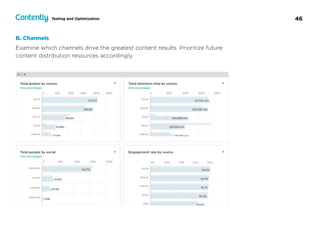 46Testing and Optimization
B. Channels
Examine which channels drive the greatest content results. Prioritize future
content distribution resources accordingly.
 