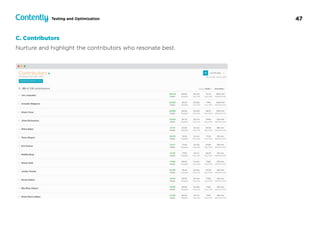 47Testing and Optimization
C. Contributors
Nurture and highlight the contributors who resonate best.
 