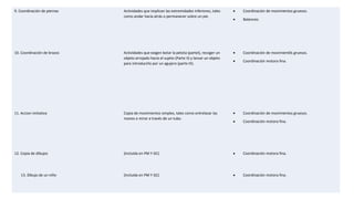 9. Coordinación de piernas Actividades que implican las extremidades inferiores, tales
como andar hacia atrás o permanecer sobre un pie.
• Coordinación de movimientos gruesos.
• Balanceo.
10. Coordinación de brazos Actividades que exigen botar la pelota (parteI), recoger un
objeto arrojado hacia el sujeto (Parte II) y lanzar un objeto
para introducirlo por un agujero (parte III).
• Coordinación de movimient0s gruesos.
• Coordinación motora fina.
11. Accion imitativa Copia de movimientos simples, tales como entrelazar las
manos o mirar a través de un tubo.
• Coordinación de movimientos gruesos.
• Coordinación motora fina.
12. Copia de dibujos (Incluida en PM Y GC) • Coordinación motora fina.
13. Dibujo de un niño (Incluida en PM Y GC) • Coordinación motora fina.
 
