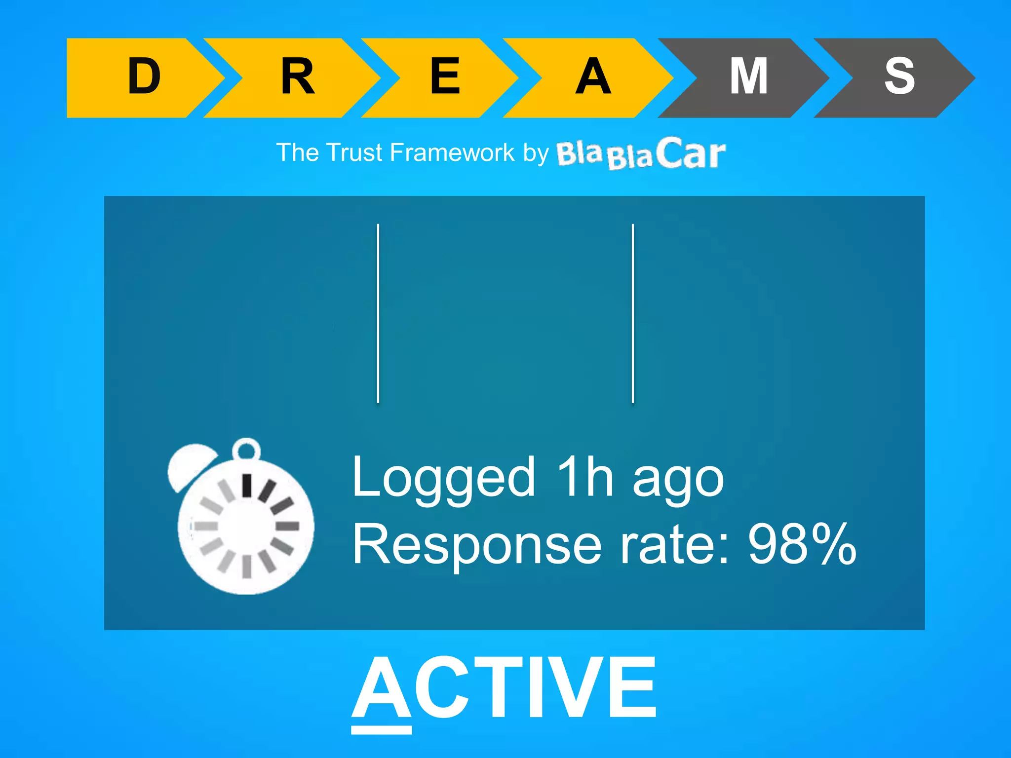 D
R
E
A
M
The Trust Framework by
Logged 1h ago
Response rate: 98%
ACTIVE
S