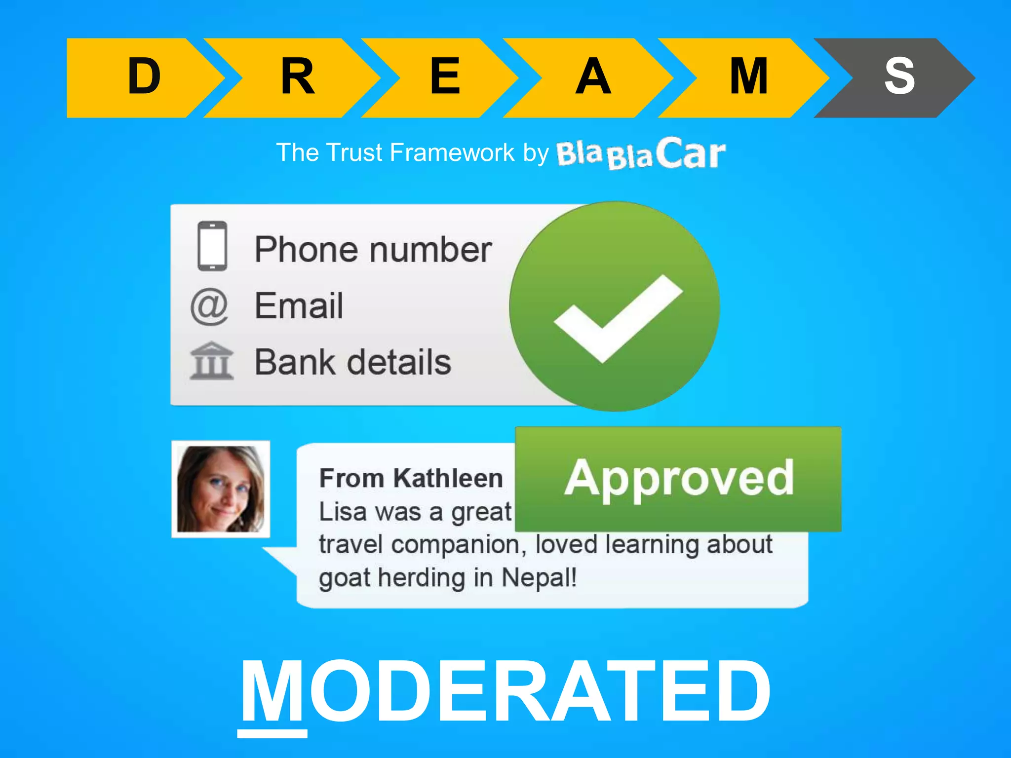 D
R
E
A
M
The Trust Framework by
MODERATED
S