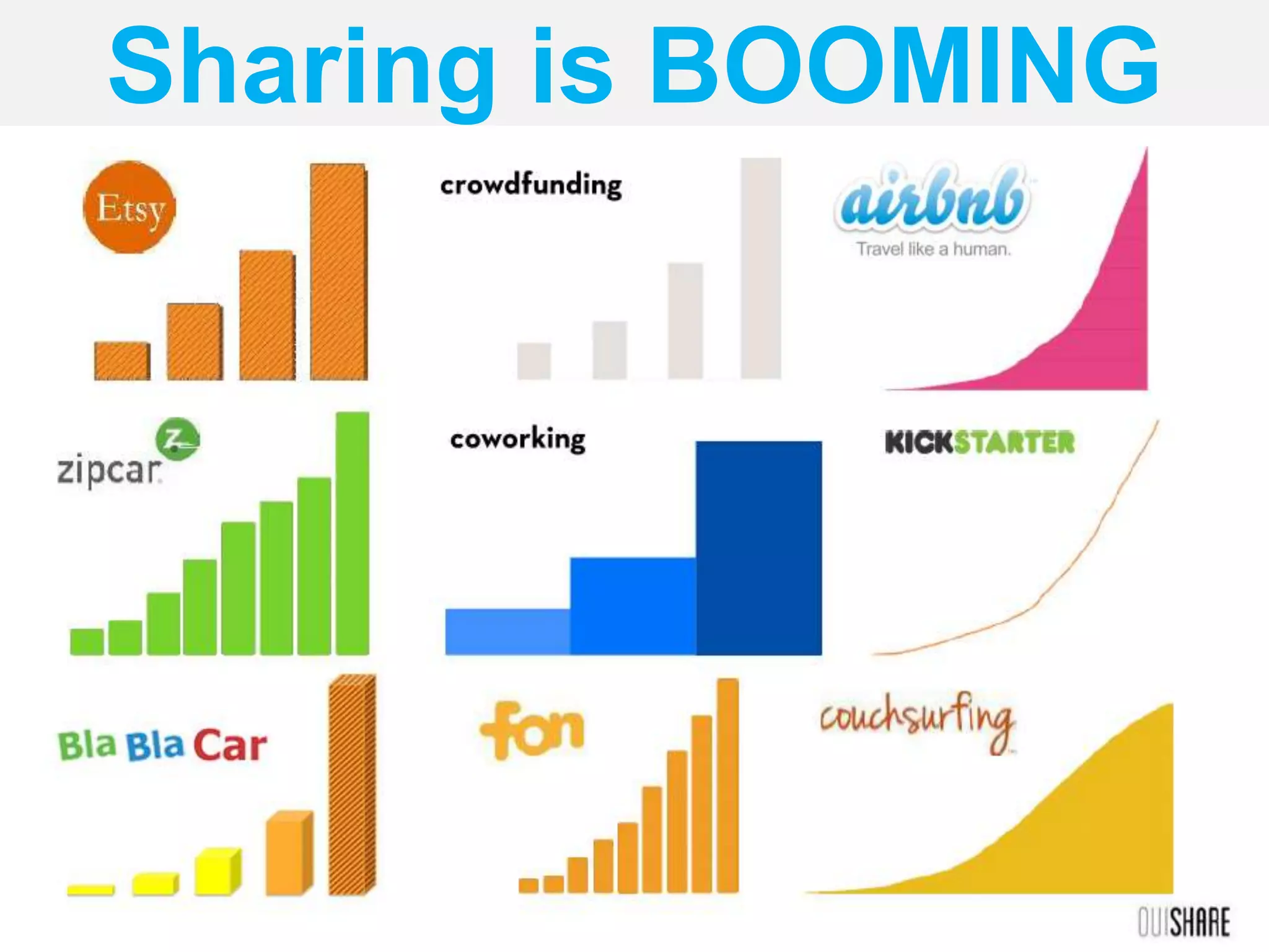 Sharing is BOOMING
