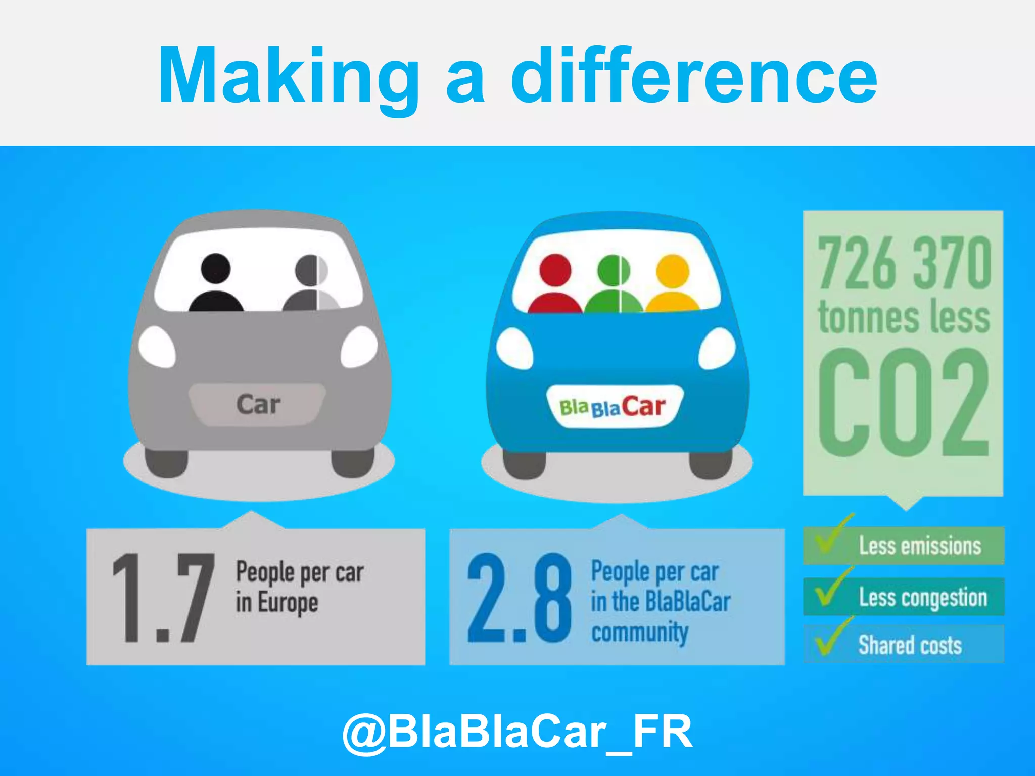Making a difference
@BlaBlaCar_FR