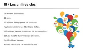 III / Les chiffres clés
25 millions de membres.
22 pays.
10 millions de voyageurs par trimestres.
Applications téléchargés 15 millions de fois.
100 millions d’euros économisés par les conducteurs.
90% du marché du covoiturage en France.
CA 10 millions d’euros.
Société valorisée à 1.4 milliard d’euros.
 