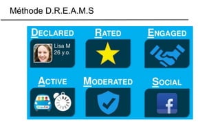 Méthode D.R.E.A.M.S
 