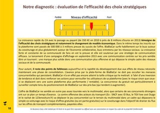 Notre diagnostic : évaluation de l’efficacité des choix stratégiques 
10 
Faible Niveau d’efficacité Fort 
La croissance rapide du CA avec le passage au payant (de 350 KE en 2010 à près de 8 millions d’euros en 2013) témoigne de 
l’efficacité des choix stratégiques et notamment le changement de modèle économique. Dans le même temps les inscrits sur 
la plateforme sont passés de 500 000 à 3 millions preuve du succès de l’offre. BlaBlaCar surfe habillement sur le buzz autour 
du covoiturage et plus globalement autour de l’économie collaborative, buzz entretenu par les réseaux sociaux. La croissance 
forte et constante de sa communauté de fans en est la preuve et elle est soutenue par une stratégie de communication 
efficace. Le lancement d’une campagne d’affichage en septembre 2013 avec une communication centrée sur les prix semble 
être un tournant : une marque plus solide donc une communication plus offensive et qui dépasse le simple cadre des réseaux 
sociaux et de la communauté. 
Pour autant, il reste des points de faiblesses aujourd’hui et la rapidité du développement due aux effets de réseau nécessite 
maintenant une phase de consolidation. L’avance prise par la plate-forme de BlaBlaCar ne doit pas occulter les menaces 
concurrentielles qui persistent. BlaBlaCar n’a en effet pas encore atteint la taille critique qui le mettrait à l’abri d’une inversion 
de tendance et doit donc renforcer ses actions pour verrouiller les utilisateurs de sa plateforme (avec le risque sinon que ceux-ci 
se déplacent vers une autre plateforme plus performante / rentable). La concurrence du gratuit est particulièrement à 
surveiller compte tenu du positionnement de BlaBlaCar sur des prix bas (qui tendent à augmenter). 
L’offre de BlaBlaCar ne semble en outre pas assez tournée vers le multimodal, alors que certains de ses concurrents étrangers 
ont sur ce plan un temps d’avance. La contre offensive des acteurs du transport (Ex : SNCF avec ID Bus, le TGV low cost Ouigo 
et le rachat de 123envoiture.fr) va déplacer le jeu concurrentiel sur le terrain du multimodal dans un cadre qui dépassera le 
simple co-voiturage avec le risque d’offres gratuites (ou en partie gratuites) sur le covoiturage dans l’objectif de drainer du flux 
sur les offres de transport complémentaires, payantes elles. 
Ce Business Case a été réalisé par ID Strat et ne peut être reproduit ou diffusé sans son autorisation en respect du code de la propriété intellectuelle 
 
