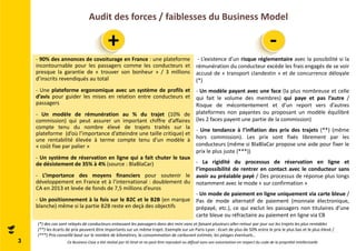 Audit des forces / faiblesses du Business Model 
- 90% des annonces de covoiturage en France : une plateforme 
incontournable pour les passagers comme les conducteurs et 
presque la garantie de « trouver son bonheur » / 3 millions 
d’inscrits revendiqués au total 
- Une plateforme ergonomique avec un système de profils et 
d’avis pour guider les mises en relation entre conducteurs et 
passagers 
- Un modèle de rémunération au % du trajet (10% de 
commission) qui peut assurer un important chiffre d’affaires 
compte tenu du nombre élevé de trajets traités sur la 
plateforme (d’où l’importance d’atteindre une taille critique) et 
une rentabilité élevée à terme compte tenu d’un modèle à 
« coût fixe par palier » 
- Un système de réservation en ligne qui a fait chuter le taux 
de désistement de 35% à 4% (source : BlaBlaCar) 
- L’importance des moyens financiers pour soutenir le 
développement en France et à l’international : doublement du 
CA en 2013 et levée de fonds de 7,5 millions d’euros 
- Un positionnement à la fois sur le B2C et le B2B (en marque 
blanche) même si la partie B2B reste en deçà des objectifs 
- L’existence d’un risque réglementaire avec la possibilité si la 
rémunération du conducteur excède les frais engagés de se voir 
accusé de « transport clandestin » et de concurrence déloyale 
(*) 
- Un modèle payant avec une face (la plus nombreuse et celle 
qui fait le volume des membres) qui paye et pas l’autre / 
Risque de mécontentement et d’un report vers d’autres 
plateformes non payantes ou proposant un modèle équilibré 
(les 2 faces payent une partie de la commission) 
- Une tendance à l’inflation des prix des trajets (**) (même 
hors commission). Les prix sont fixés librement par les 
conducteurs (même si BlaBlaCar propose une aide pour fixer le 
prix le plus juste (***)) 
- La rigidité du processus de réservation en ligne et 
l’impossibilité de rentrer en contact avec le conducteur sans 
avoir au préalable payé / Des processus de réponse plus longs 
notamment avec le mode « sur confirmation » 
- Un mode de paiement en ligne uniquement via carte bleue / 
Pas de mode alternatif de paiement (monnaie électronique, 
prépayé, etc.), ce qui exclut les passagers non titulaires d’une 
carte bleue ou réfractaire au paiement en ligne via CB 
3 
+ - 
(*) des cas sont relayés de conducteurs entassant les passagers dans des mini vans et faisant plusieurs aller-retour par jour sur les trajets les plus rentables 
(**) les écarts de prix peuvent être importants sur un même trajet. Exemple sur un Paris-Lyon : écart de plus de 50% entre le prix le plus bas et le plus élevé / 
(***) Prix conseillé basé sur le nombre de kilomètres, la consommation de carburant estimée, les péages éventuels… 
Ce Business Case a été réalisé par ID Strat et ne peut être reproduit ou diffusé sans son autorisation en respect du code de la propriété intellectuelle 
 