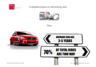 October 2014. Data collected in April 2014
Drivers
Cars
AVERAGE CAR AGE
3-5 YEARS
OF TOTAL RIDES
ARE TWO WAY70%
A detailed analysis on ride-sharing users
For complete data, please contact the authors
 