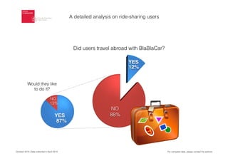 Did users travel abroad with BlaBlaCar?
October 2014. Data collected in April 2014
YES
NO
YES
NO
Would they like
to do it?
A detailed analysis on ride-sharing users
For complete data, please contact the authors
 