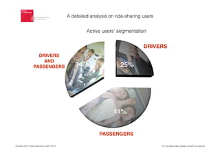 October 2014. Data collected in April 2014
DRIVERS
PASSENGERS
DRIVERS
AND
PASSENGERS
A detailed analysis on ride-sharing users
Active users’ segmentation
For complete data, please contact the authors
 