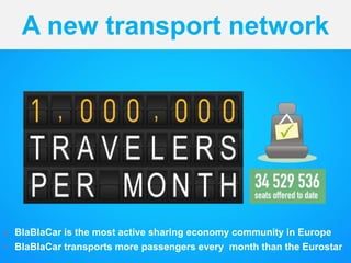 A new transport network
 BlaBlaCar is the most active sharing economy community in Europe
 BlaBlaCar transports more passengers every month than the Eurostar
 