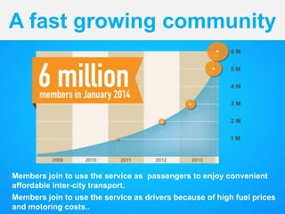 A fast growing community
 Members join to use the service as passengers to enjoy convenient
affordable inter-city transport.
 Members join to use the service as drivers because of high fuel prices
and motoring costs..
 
