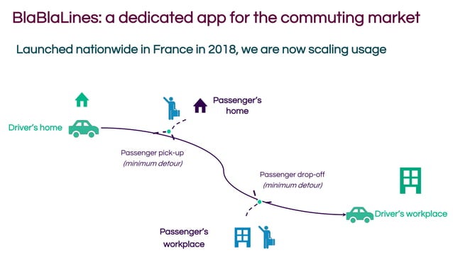 Blablacar Noah19 Berlin Ppt